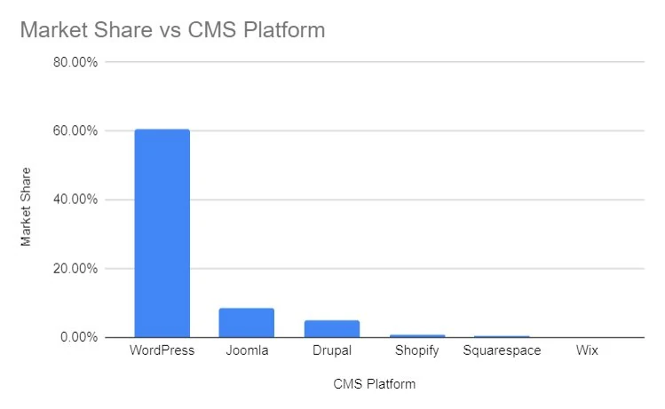 cms-market-share-2015