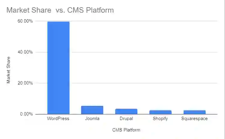 CMS report 2019